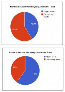 Charts by Michelle Gan